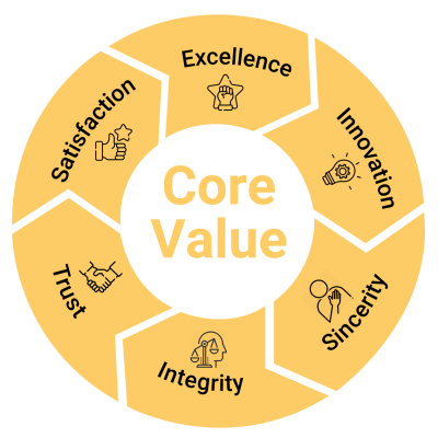 Core value Core value